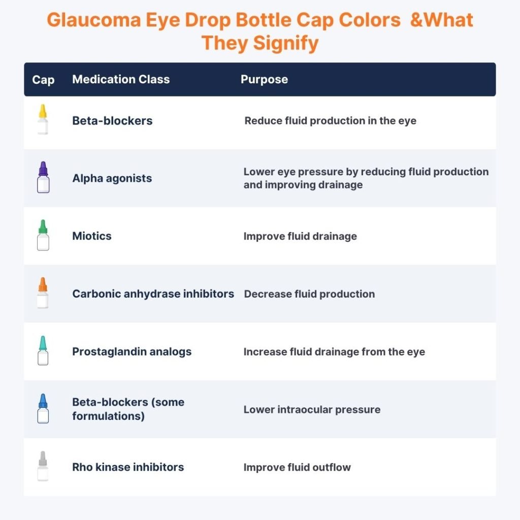 Glaucoma Eye Bottel Colors