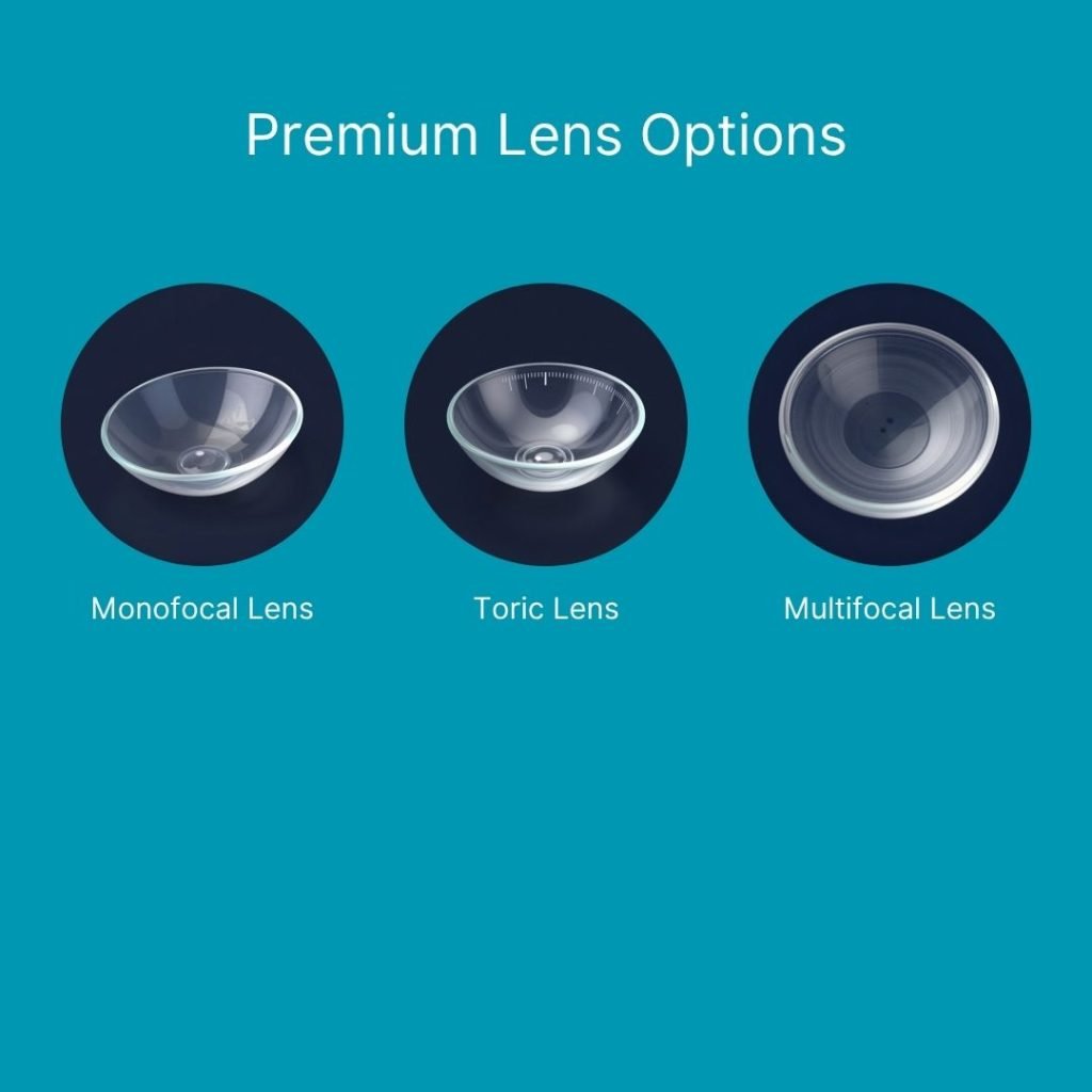 Monofocal, Toric & Multifocal Lens Images Texas