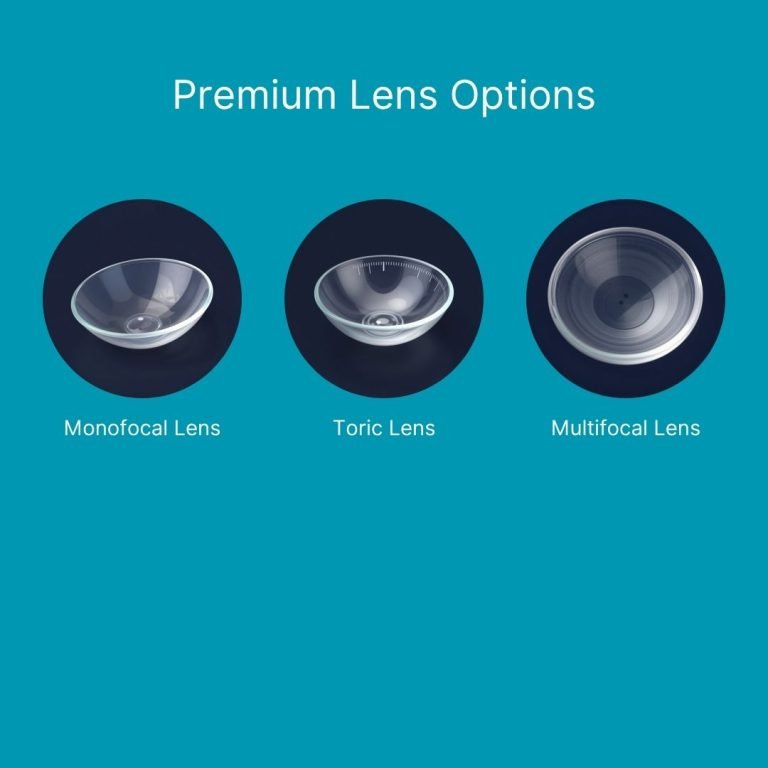 Monofocal, Toric & Multifocal Lens Images Texas